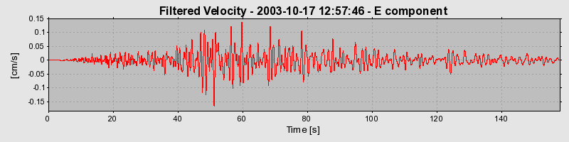 Plot-20160714-1578-11pwf52-0