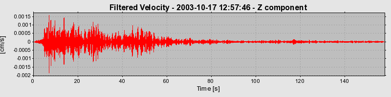 Plot-20160714-1578-tq9xiv-0