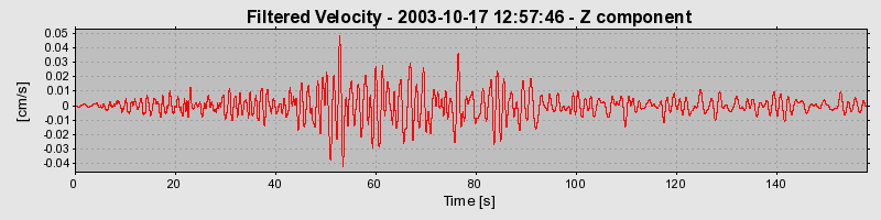 Plot-20160714-1578-1rp60bz-0