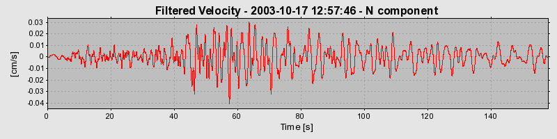 Plot-20160714-1578-1mwi3yd-0