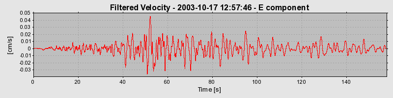 Plot-20160714-1578-12gp7oh-0