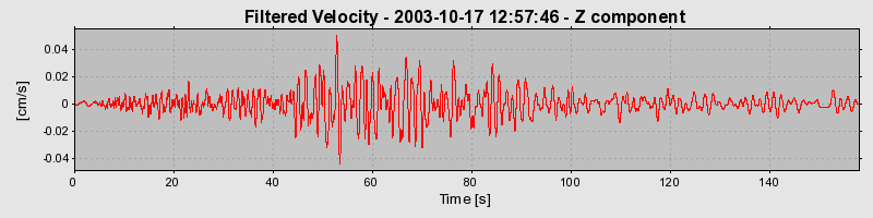 Plot-20160714-1578-n7jof8-0