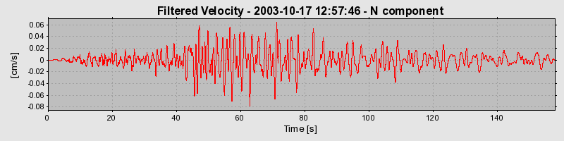 Plot-20160714-1578-10a4dr7-0