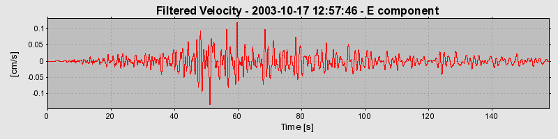 Plot-20160714-1578-eeub6s-0