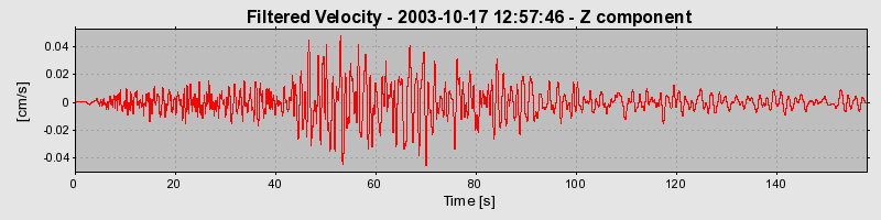 Plot-20160714-1578-1aetgc7-0