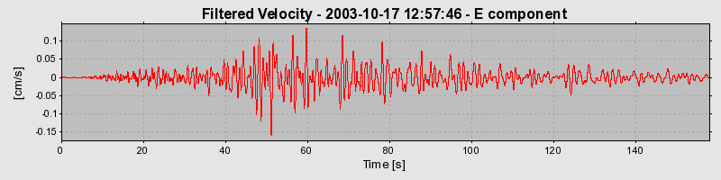 Plot-20160714-1578-137474g-0