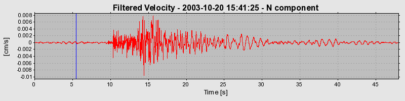 Plot-20160714-1578-1qfpkle-0