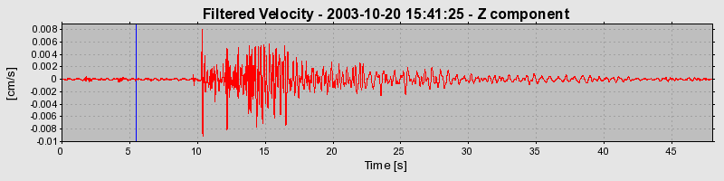 Plot-20160714-1578-1g0d9u7-0