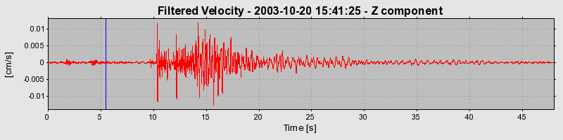 Plot-20160714-1578-1kmunza-0