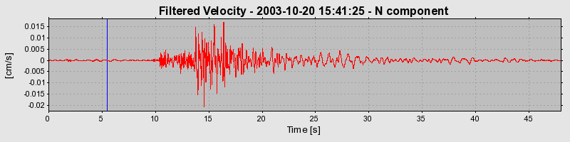 Plot-20160714-1578-1kclmac-0