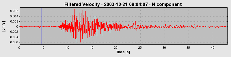 Plot-20160714-1578-94enor-0