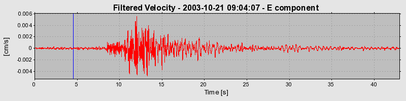 Plot-20160714-1578-1647g7o-0