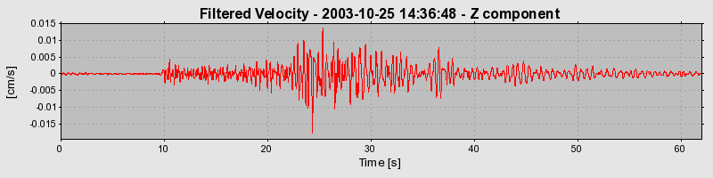 Plot-20160714-1578-wdiiep-0