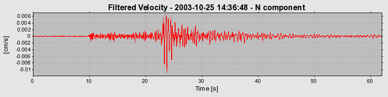 Plot-20160714-1578-vxql05-0