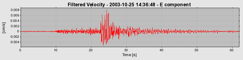 Plot-20160714-1578-j0pm43-0