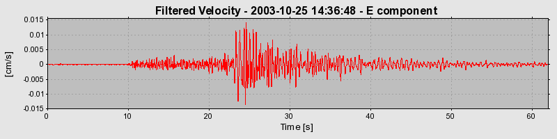 Plot-20160714-1578-8jl8tp-0