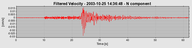 Plot-20160714-1578-esl6cw-0