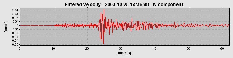 Plot-20160714-1578-lgkgva-0