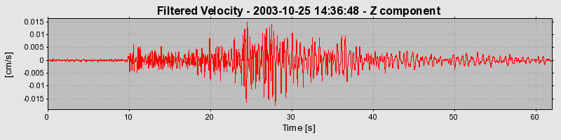 Plot-20160714-1578-1owjsbk-0