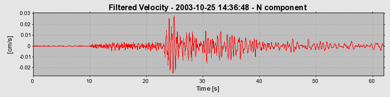 Plot-20160714-1578-1x5tkgl-0