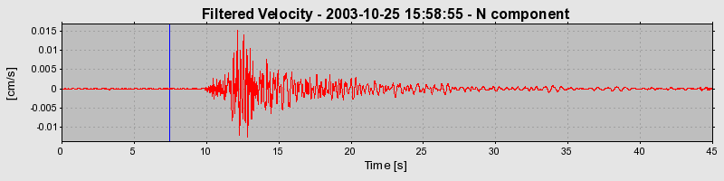 Plot-20160714-1578-1f3gs7v-0