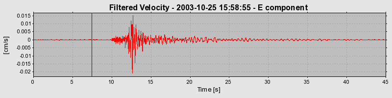 Plot-20160714-1578-gi8gf6-0