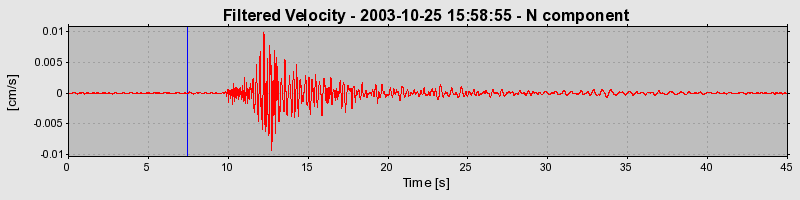 Plot-20160714-1578-5co8ch-0