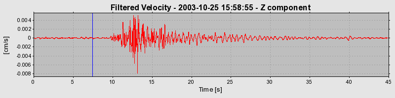 Plot-20160714-1578-63arpn-0