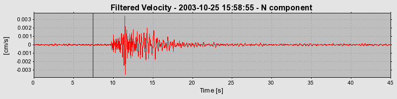 Plot-20160714-1578-of9v7z-0