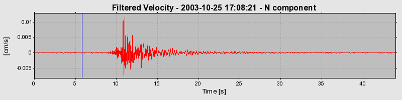 Plot-20160714-1578-15bg7jm-0