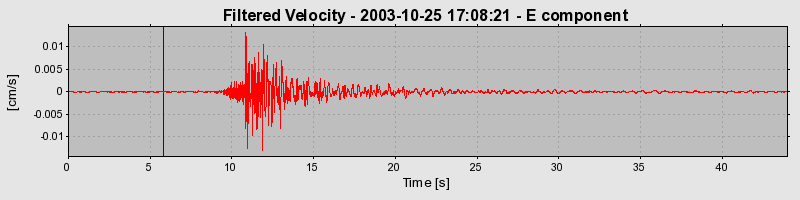 Plot-20160714-1578-pwveeq-0