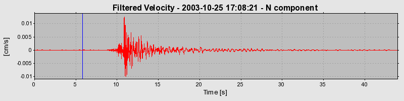 Plot-20160714-1578-z0lb8n-0