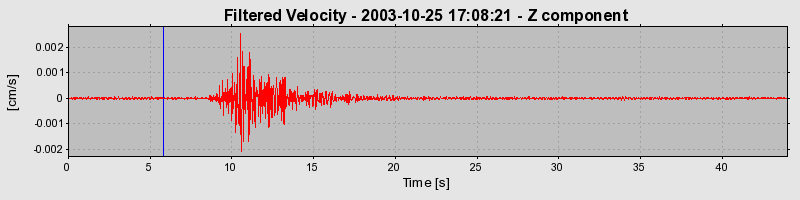 Plot-20160714-1578-ninl07-0