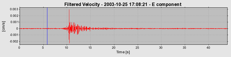 Plot-20160714-1578-1kt45lg-0