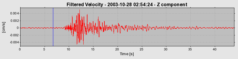 Plot-20160715-1578-1s3gwh7-0