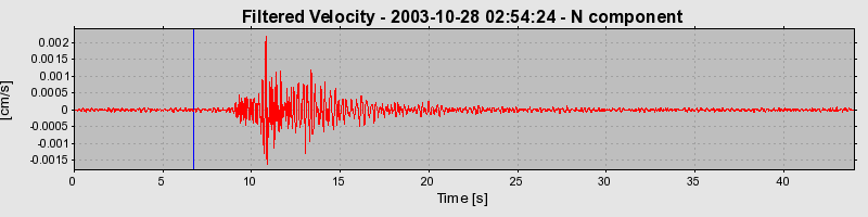 Plot-20160715-1578-13vzbmp-0