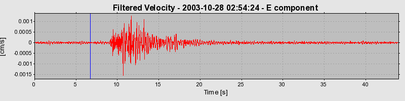 Plot-20160715-1578-1fstotj-0