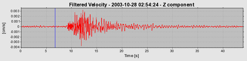 Plot-20160715-1578-1k54t1u-0