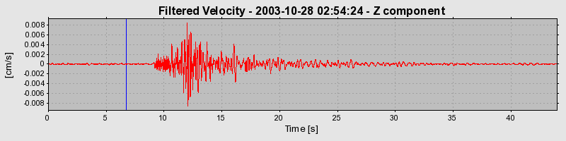 Plot-20160715-1578-14bmrp8-0