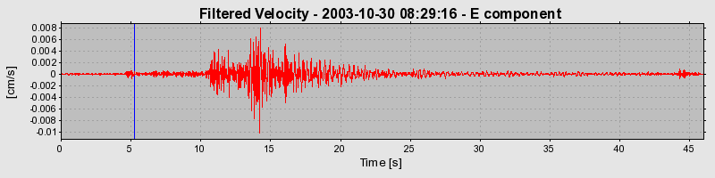 Plot-20160715-1578-1g43433-0