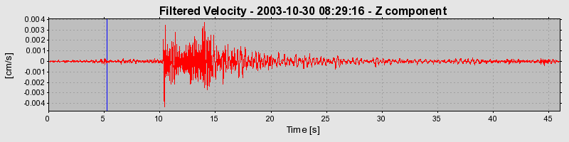 Plot-20160715-1578-1wubr14-0