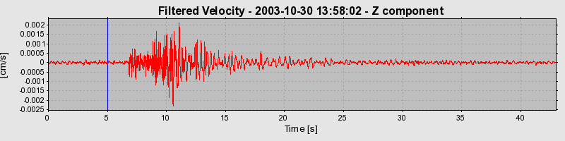 Plot-20160715-1578-yf0oii-0