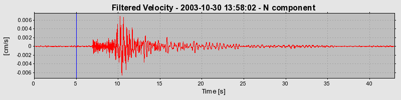 Plot-20160715-1578-u060py-0