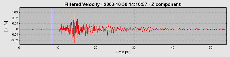 Plot-20160715-1578-1ok027q-0