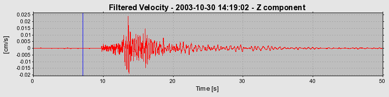 Plot-20160715-1578-18swpvw-0