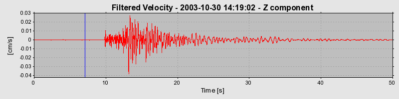 Plot-20160715-1578-hqlgyc-0