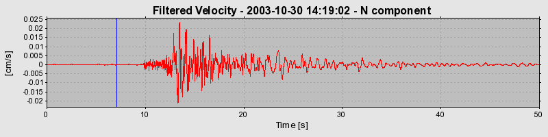 Plot-20160715-1578-2ri5v8-0