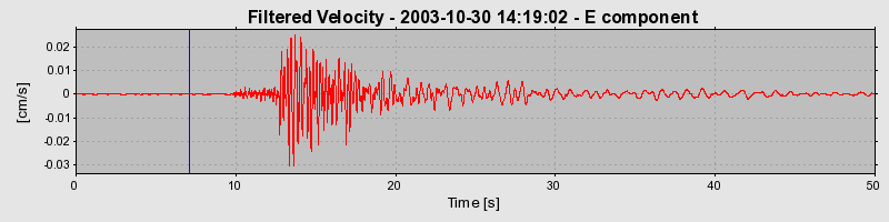 Plot-20160715-1578-1bwkp1m-0