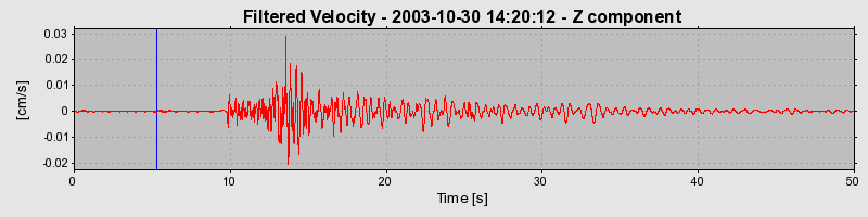 Plot-20160715-1578-17fexyi-0