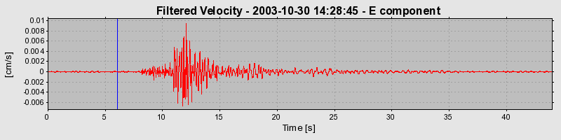 Plot-20160715-1578-13n4q1b-0